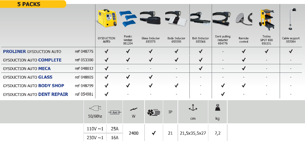 Máy gia nhiệt, nung nóng cục bộ, Bộ gia nhiệt cục bộ bằng điện cảm ứng, Máy gia nhiệt cảm ứng